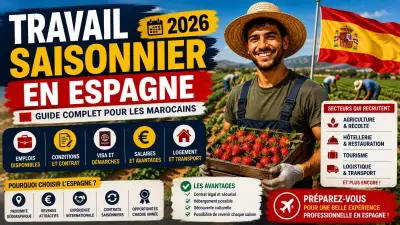 Travail saisonnier en Espagne depuis le Maroc : comment fonctionne vraiment la migration circulaire